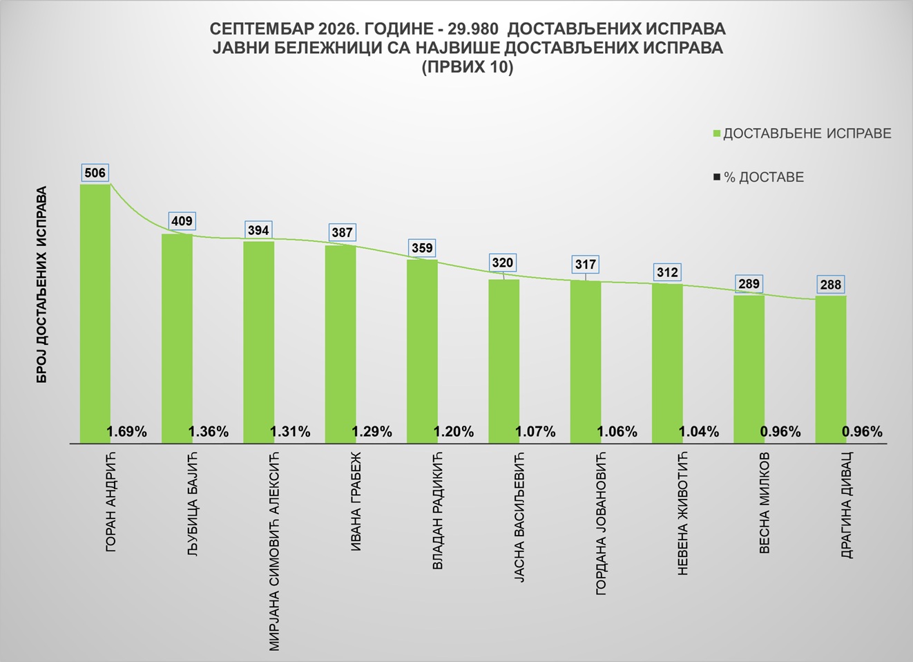/content/images/stranice/statistika/2026/09/Grafik 1jbav.jpg